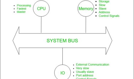 Bus-Based Communication Network