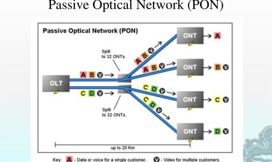 Passive Optical LAN – The Future of Network Infrastructure