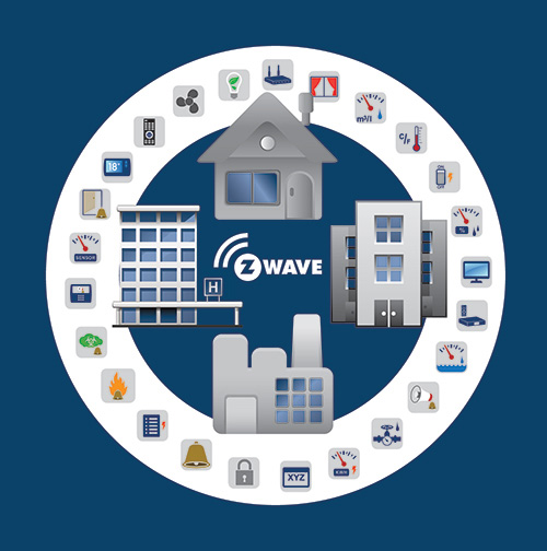 Empowering Smart Living The Evolution and Expansion of Z-Wave Technology